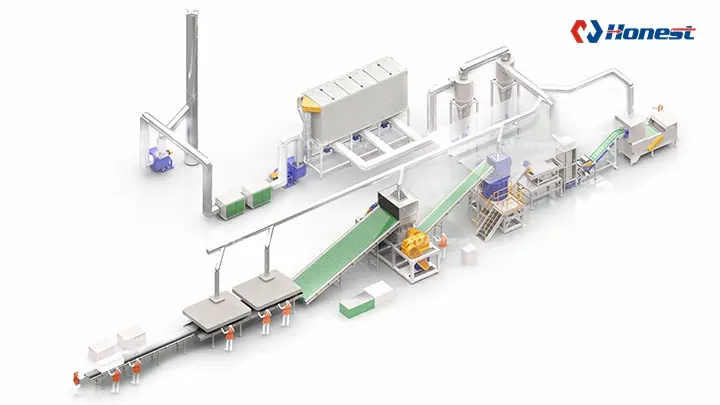 Waste Refrigerator Recycling Plant